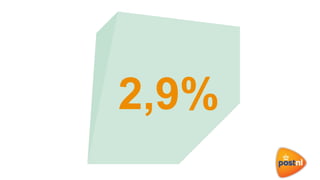 2,9%
 
