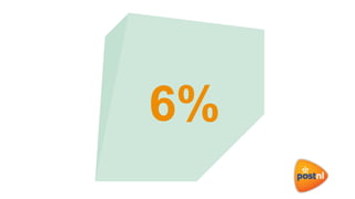 6%
 