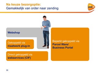 Na keuze bezorgoptie:
Gemakkelijk van order naar zending

Webshop

Gekoppeld via
maatwerk plug-in
Direct gekoppeld via
webservices (CIF)

11

Beperkt gekoppeld via
Parcel Ware/
Business Portal

 