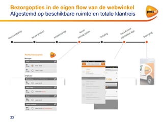 Bezorgopties in de eigen flow van de webwinkel
Afgestemd op beschikbare ruimte en totale klantreis

23

 