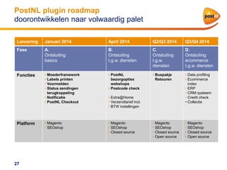PostNL plugin roadmap
doorontwikkelen naar volwaardig palet
Lancering

Januari 2014

April 2014

Q2/Q3 2014

Q3/Q4 2014

Fase

A.
Ontsluiting
basics

B.
Ontsluiting
t.g.w. diensten

C.
Ontsluiting
t.g.w.
diensten

D.
Ontsluiting
ecommerce
t.g.w. diensten

Functies

• Moederframework
• Labels printen
• Voormelden
• Status zendingen
terugkoppeling
• Notificatie
• PostNL Checkout

• PostNL
bezorgopties
webshops
• Postcode check

• Buspakje
Retouren

• Data profiling
• Ecommerce
index
• ERP
• CRM systeem
• Credit check
• Collectie

• Magento
• SEOshop

• Magento
• SEOshop
• Closed source

• Magento
• SEOshop
• Closed source
• Open source

• Magento
• SEOshop
• Closed source
• Open source

Platform

27

• Extra@Home
• Verzendtarief incl.
• BTW instellingen

 