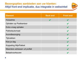 Bezorgopties aanbieden aan uw klanten:
Altijd front end implicatie, dus integratie in webwinkel
Element

Back end

Front end

Huisadres

✔

✔

Ophalen op Postkantoor

✔

Extra vroeg ophalen

✔

Pakketautomaat

✔

Avondbezorging

✔

Tijdvakken

✔

Kies je dag

✔

Koppeling MijnPakket

✔

Meerdere adressen uit profiel

✔

Betaalvoorkeuren

✔

8

 