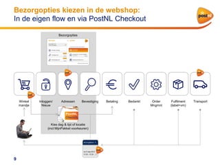 Bezorgopties kiezen in de webshop:
In de eigen flow en via PostNL Checkout
Bezorgopties

Winkel
mandje

Inloggen/
Nieuw

Adressen

Bevestiging

Kies dag & tijd of locatie
(incl MijnPakket voorkeuren)

9

Betaling

Bedankt

Order
Mngmnt

Fulfilment
(label+vm)

Transport

 
