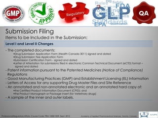 Submission Filing
    Items to be Included in the Submission:
    Level I and Level II Changes
    - The completed documents:
            Drug Submission Application Form (Health Canada 3011) signed and dated
            Drug Submission Fee Application Form
            Submission Certification Form - signed and dated
            Letter of Attestation for submissions filed in electronic Common Technical Document (eCTD) format –
             signed and dated
    - Patent information pursuant to the Patented Medicines (Notice of Compliance)
      Regulations
    - Good Manufacturing Practices (GMP) and Establishment Licensing (EL) Information
    - Letters of Access for any supporting Drug Master Files and Site Reference
    - An annotated and non-annotated electronic and an annotated hard copy of:
            the Certified Product Information Document (CPID); and
            the Product Monograph or Package Insert (for Veterinary drugs)
    - A sample of the inner and outer labels.



                                                                                                                                        17
Professional Regulatory Affairs, Course Code: PRA 1008/1009, Sept. 2012   Academy of Applied Pharmaceutical Sciences, Toronto, Canada
 
