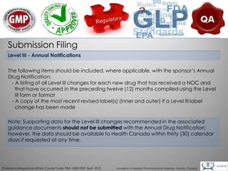 Submission Filing
    Level III - Annual Notifications


    The following items should be included, where applicable, with the sponsor’s Annual
    Drug Notification:
      - A listing of all Level III changes for each new drug that has received a NOC and
        that have occurred in the preceding twelve (12) months compiled using the Level
        III form or format
      - A copy of the most recent revised label(s) (inner and outer) if a Level III label
        change has been made

    Note: Supporting data for the Level III changes recommended in the associated
    guidance documents should not be submitted with the Annual Drug Notification;
    however, the data should be available to Health Canada within thirty (30) calendar
    days if requested at any time.



                                                                                                                                        19
Professional Regulatory Affairs, Course Code: PRA 1008/1009, Sept. 2012   Academy of Applied Pharmaceutical Sciences, Toronto, Canada
 