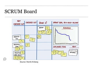 SCRUM Board




     Source: Henrik Kniberg
 