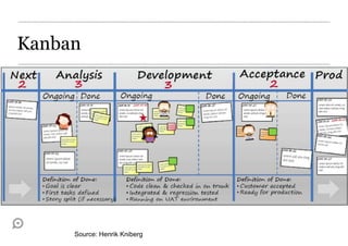 Kanban




     Source: Henrik Kniberg
 