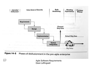 Agile Software Requirements
Dean Leffingwell
 