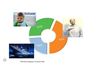 *PM Network Magazine, November 2009
 