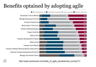 Benefits optained by adopting agile




      http://www.versionone.com/state_of_agile_development_survey/11/
 