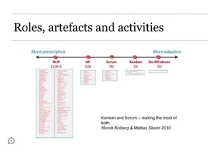 Roles, artefacts and activities




                  Kanban and Scrum – making the most of
                  both.
                  Henrik Kniberg & Mattias Skarin 2010
 