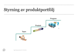 Styrning av produktportfölj
                                                   Program



                                         Produkt


                          Team




     Agile Requirements, NFI 15/6 2012
 
