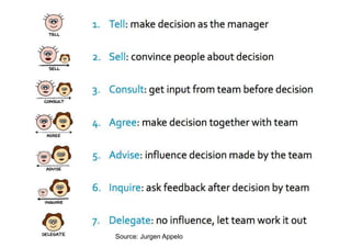 Source: Jurgen Appelo
 