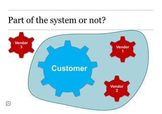 Part of the system or not?

 Vendor
   3                           Vendor
                                 1



           Customer

                             Vendor
                               2
 