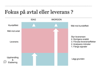 Fokus på avtal eller leverans ?
                 IDAG   IMORGON

  Kundeffekt                      Mät mot kundeffekt

 Mät mot avtal

                                  Styr leveransen
                                  4. Korrigera snabbt
   Leverans                       3. Förutse leveranseffekter
                                  2. Analysera mönster
                                  1. Fånga signaler




Upphandling
                                  Lägg grunden
     &
 Etablering
 