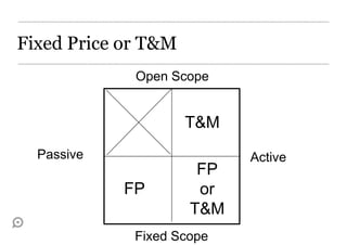 Fixed Price or T&M
             Open Scope


                     T&M
  Passive                  Active
                      FP
            FP        or
                     T&M
             Fixed Scope
 