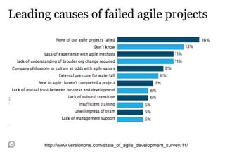 Leading causes of failed agile projects




       http://www.versionone.com/state_of_agile_development_survey/11/
 