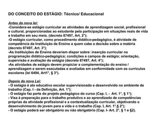 DO CONCEITO DO ESTÁGIO: Técnico/ Educacional Antes da nova lei:   -Considera-se estágio curricular as atividades de aprendizagem social, profissional e cultural, proporcionadas ao estudante pela participação em situações reais de vida e trabalho em seu meio. (decreto 87497, Art. 2°); -O estágio curricular, como procedimento didático-pedagógico, é atividade de competência da Instituição de Ensino a quem cabe a decisão sobre a matéria (decreto 87497, Art. 3°); -As Instituições de Ensino deveriam dispor sobre: inserção curricular na programação didático-pedagógica; condições e campos de estágio; orientação, supervisão e avaliação do estágio (decreto 87497, Art. 4°); -As atividades de estágio devem propiciar a complementação do ensino / aprendizagem e serem executadas e avaliadas em conformidade com os currículos escolares (lei 6494, Art1°, § 3°). Depois da nova Lei: - O estágio é ato educativo escolar supervisionado e desenvolvido no ambiente de trabalho (Cap. I - da Definição, Art. 1°); - O estágio faz parte do projeto pedagógico do curso (Cap. I, -  Art. 1°, § 1°); - Visa à preparação para o trabalho produtivo e ao aprendizado de competências próprias da atividade profissional e a contextualização curricular, objetivando o desenvolvimento do jovem para a vida e o trabalho (Cap. I, Art. 1°,§ 2°); - O estágio poderá ser obrigatório ou não obrigatório (Cap. I- Art. 2°, § 1 e §2).  