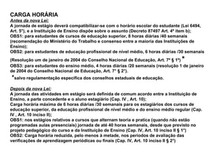 CARGA HORÁRIA Antes da nova Lei: A jornada de estágio deverá compatibilizar-se com o horário escolar do estudante (Lei 6494, Art. 5°), e a Instituição de Ensino dispõe sobre o assunto (Decreto 87497 Art. 4º item b); OBS1: para estudantes de cursos de educação superior, 8 horas diárias /40 semanais (recomendação do Ministério do Trabalho e consenso entre a maioria das Instituições de Ensino); OBS2: para estudantes de educação profissional de nível médio, 6 horas diárias /30 semanais (Resolução um de janeiro de 2004 do Conselho Nacional de Educação, Art. 7º § 1º)  *   OBS3: para estudantes do ensino médio, 4 horas diárias /20 semanais (resolução 1 de janeiro de 2004 do Conselho Nacional de Educação, Art. 7° § 2°). * salvo regulamentação específica dos conselhos estaduais de educação. Depois da nova Lei: A jornada das atividades em estágio será definida de comum acordo entre a Instituição de Ensino, a parte concedente e o aluno estagiário (Cap. IV , Art. 10); Carga horária máxima de 6 horas diárias /30 semanais para os estagiários dos cursos de educação superior, da educação profissional de nível médio e do ensino médio regular (Cap. IV , Art. 10 inciso II); OBS1: nos estágios relativos a cursos que alternam teoria e pratica (quando não estão programadas aulas presenciais) jornada de até 40 horas semanais, desde que previsto no projeto pedagógico do curso e da Instituição de Ensino (Cap. IV, Art. 10 inciso II § 1°) OBS2: Carga horária reduzida, pelo menos à metade, nos períodos de avaliação das verificações de aprendizagem periódicas ou finais (Cap. IV, Art. 10 inciso II § 2°) 