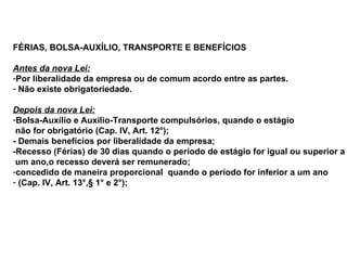 FÉRIAS, BOLSA-AUXÍLIO, TRANSPORTE E BENEFÍCIOS Antes da nova Lei: Por liberalidade da empresa ou de comum acordo entre as partes. Não existe obrigatoriedade. Depois da nova Lei: Bolsa-Auxílio e Auxilio-Transporte compulsórios, quando o estágio não for obrigatório (Cap. IV, Art. 12°);  - Demais benefícios por liberalidade da empresa; -Recesso (Férias) de 30 dias quando o período de estágio for igual ou superior a um ano,o recesso deverá ser remunerado; concedido de maneira proporcional  quando o período for inferior a um ano (Cap. IV, Art. 13°,§ 1° e 2°); 