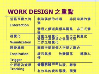 WORK DESIGN ֮c jӽ Interaction użȻͬrڵĜͨ ͨ֮lcl{ʽͨ YӍߎ֮M ҕX Visualization Tl Inspiration Trigger ֮ҕX֮ҕX ֮ҕX F꠿gc˿g֮ں ͚ա׃PSDQ ṩYӍ̼ YԴ  Tracking hӛ䛡LՄ^ ЧʵY۷e[ 