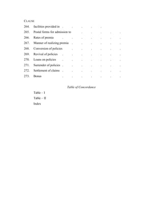 CLAUSE
264. facilities provided in . . . . .
265. Postal forms for admission to . . . . .
266. Rates of premia . . . . . . .
267. Manner of realizing premia . . . . . .
268. Conversion of policies . . . . . .
269. Revival of policies . . . . . . .
270. Loans on policies . . . . . . .
271. Surrender of policies . . . . . . .
272. Settlement of claims . . . . . . .
273. Bonus . . . . . . .
Table of Concordance
Table – I
Table – II
Index
 