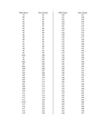 Old Clause New Clause Old Clause New Clause
79 82 120 127
80 83 121 128
81 84 122 129
82 85 123 130
83 86 124 131
84 87 125 132
85 88 126 133
86 89 127 134
87 90 128 135
88 91 129 136
89 92 130 137
90 93 131 138
91 94 132 139
92 95 133 140
93 96 134 142
94 97 135 143
95 98 136 144
96 99 137 141
96A 100 138 145
97 101 139 146
98 102 140 147
98A 103 141 148
99 104 142 149
99A 105 143 150
100 106 144 151
101 107 145 152
102 108 146 153
103 109 147 154
104 110 148 155
105 111 149 156
106 112 150 157
107 113 151 158
108 114 152 159
109 115 153 160
110 116 154 161
111 117 155 162
112 118 156 163
113 119 157 164
114 120 158 165
114A 121 159 166
115 122 160 167
116 123 161 168
117 124 162 169
118 125 163 170
119 126 164 171
 