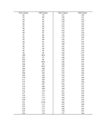 New Clause Old Clause New Clause Old Clause
82 79 127 120
83 80 128 121
84 81 129 122
85 82 130 123
86 83 131 124
87 84 132 125
88 85 133 126
89 86 134 127
90 87 135 128
91 88 136 129
92 89 137 130
93 90 138 131
94 91 139 132
95 92 140 133
96 93 141 134
97 94 142 135
98 95 143 136
99 96 144 137
100 96A 145 138
101 97 146 139
102 98 147 140
103 98A 148 141
104 99 149 142
105 99A 150 143
106 100 151 144
107 101 152 145
108 102 153 146
109 103 154 147
110 104 155 148
111 105 156 149
112 106 157 150
113 107 158 151
114 108 159 152
115 109 160 153
116 110 161 154
117 111 162 155
118 112 163 156
119 113 164 157
120 114 165 158
121 114A 166 159
122 115 167 160
123 116 168 161
124 117 169 162
125 118 170 163
126 119 171 164
 