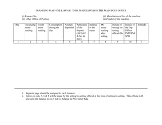 FRANKING MACHINE LEDGER TO BE MAINTAINED IN THE MAIN POST OFFICE
(i) Licence No. (ii) Manufacturers No. of the machine
(ii) Other Office of Posting (iii) Model of the machine :
Date Ascending
meter
reading
Credit
meter
reading
Consumption
during the
day
Amount
deposited
Particulars
of the
deposit
(ACG 67
R.No. &
date)
Balance
in the
meter
PO
meter
reading
after
setting
Initials of
setting/ re-
setting
official/Da
Initials of
the Grp.
Officer
PM/DPM/
SPM
Remarks
1 2 3 4 5 6 7 8 9 10 11
1. Separate page should be assigned to each licencee.
2. Entries in cols. 5, 6 & 8 will be made by the setting/re-setting official at the time of setting/re-setting. This official will
also note the balance in col.7 put his balance in P.O. meter Rdg.
 