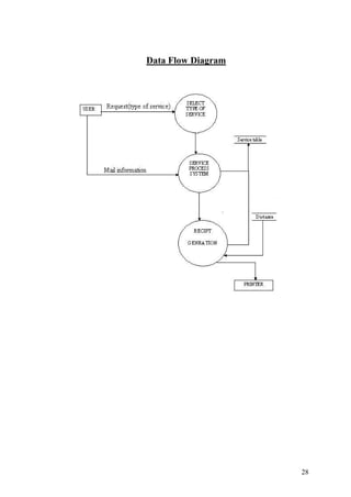 Post office management system project ..pdf