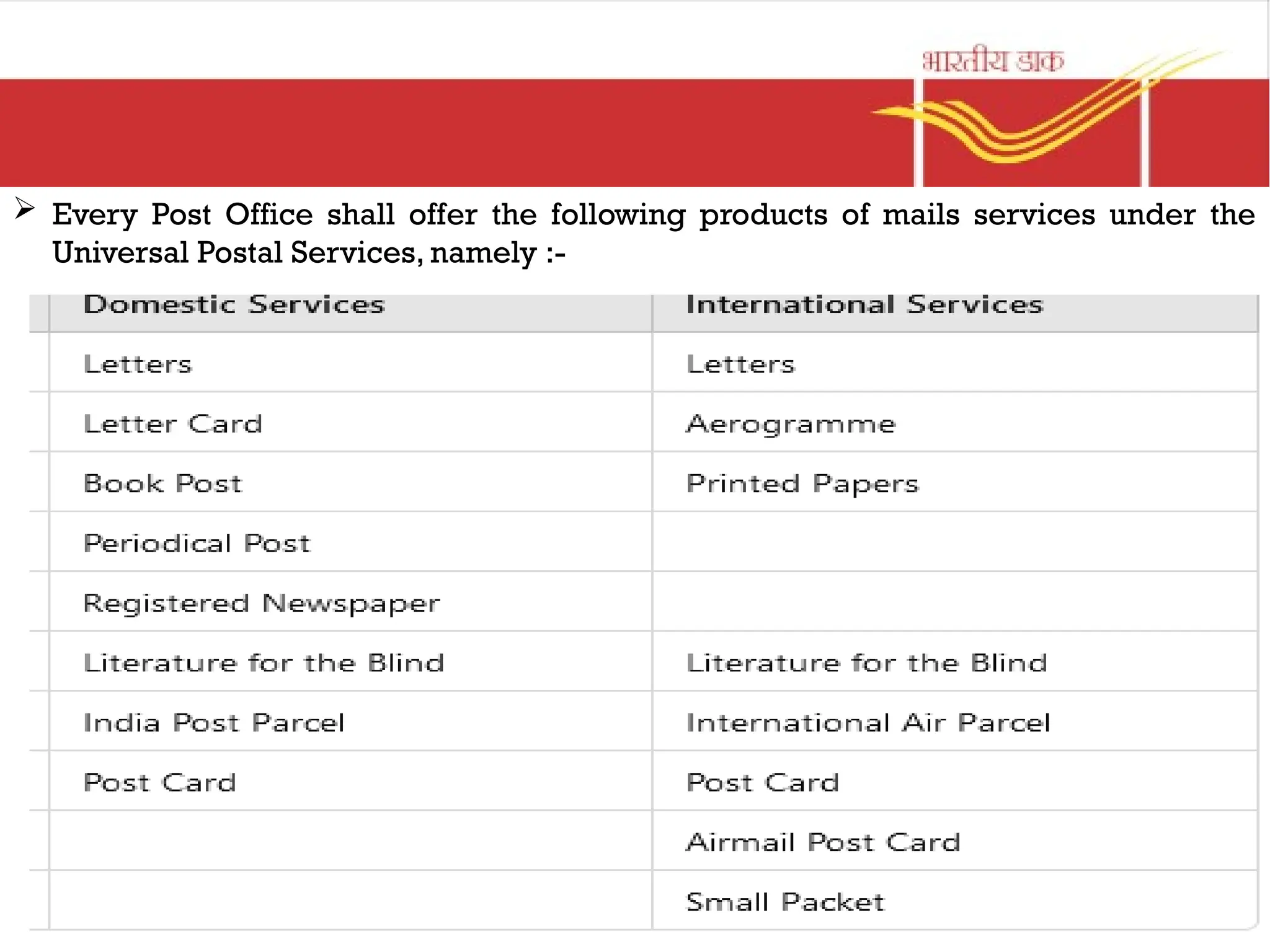  Every Post Office shall offer the following products of mails services under the
Universal Postal Services, namely :-
 