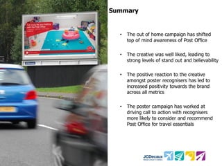 Summary

•

The out of home campaign has shifted
top of mind awareness of Post Office

•

The creative was well liked, leading to
strong levels of stand out and believability

•

The positive reaction to the creative
amongst poster recognisers has led to
increased positivity towards the brand
across all metrics

•

The poster campaign has worked at
driving call to action with recognisers
more likely to consider and recommend
Post Office for travel essentials

 