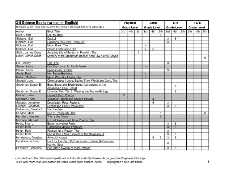 Cde Science Book List K 6