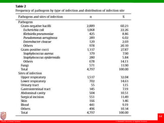 © Ramaiah University of Applied Sciences
64
Faculty of Dental Sciences
 