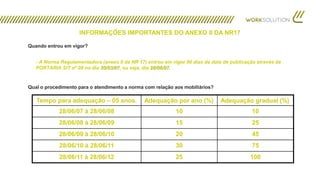 INFORMAÇÕES IMPORTANTES DO ANEXO II DA NR17
Quando entrou em vigor?
- A Norma Regulamentadora (anexo II da NR 17) entrou em vigor 90 dias da data de publicação através da
PORTARIA SIT nº 09 no dia 30/03/07, ou seja, dia 28/06/07.
Qual o procedimento para o atendimento a norma com relação aos mobiliários?
Tempo para adequação – 05 anos. Adequação por ano (%) Adequação gradual (%)
28/06/07 à 28/06/08 10 10
28/06/08 à 28/06/09 15 25
28/06/09 à 28/06/10 20 45
28/06/10 à 28/06/11 30 75
28/06/11 à 28/06/12 25 100
 