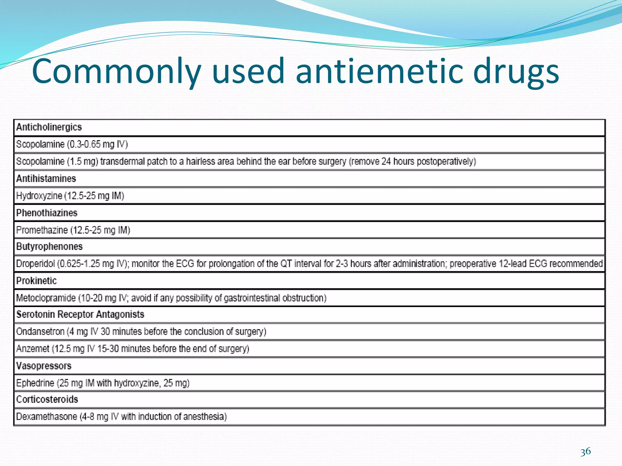 Commonly used antiemetic drugs
36
 
