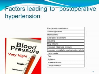 Factors leading to postoperative
hypertension
29
 