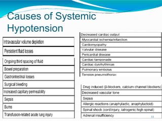 Causes of Systemic
Hypotension
33
 