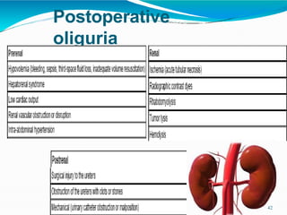 Postoperative
oliguria
42
 
