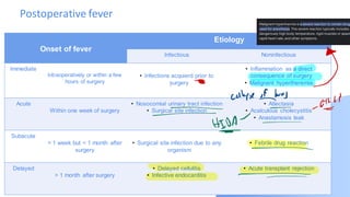 Post Op Complications | PDF
