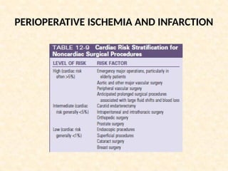 PERIOPERATIVE ISCHEMIA AND INFARCTION
 