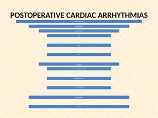 POSTOPERATIVE CARDIAC ARRHYTHMIAS
CARDIAC ARRYTHMIAS
Tachyarrhythmia
Supraventricular
Sinus
Atrial
Nodal
Ventricular
Premature ventricular contraction
Ventricular tachycardia
Ventricular fibrillation
Bradyarrhythmia
Heart block
 