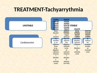 TREATMENT-Tachyarrythmia
UNSTABLE
Cardioversion
STABLE
SUPRA
VENTRI
CULAR
TACHY
ARRHY
THMIA:
Beta
blocker
s
(esmol
ol),
ibutilid
e, or
alterna
tives
(e.g.,
digoxin,
calcium
channe
l
blocker
s,
amioda
rone)
PAROX
YSMAL
SUPRA
VENTRI
CULAR
TACHY
ARRHY
THMIA:
Vagal
stimula
tion or
adenos
ine;
digoxin,
amioda
rone,
or
calcium
channe
l
blocker
if
adenos
ine fails
MULTIF
OCAL
ATRIAL
TACHY
CARDI
A: Beta
blocker,
calcium
channe
l
blocker,
or
amioda
rone
VENTRI
CULAR
TACHY
CARDI
A:
Lidocai
ne,
procain
amide,
or
amioda
rone
 
