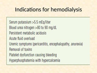Indications for hemodialysis
 