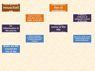 Adequate
resuscitati
on
Administra
tion of
antibiotics
Watch for a few
days to ensure
that they are not
septic at the time
of the operation
If there is
evidence of
adequate control
of the leak
Wait 5 to 7 days
for
inflammation in
the area to
subside
Identify
source of the
bile
extravasation
When it has been
ascertained that there
is tissue with good
integrity
Roux-en-y limb can be
anastomosed to the
common bile duct.
Multiple
drains are left
around the
site of the
repair.
 
