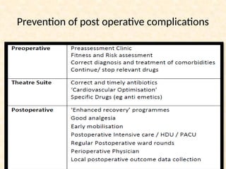 Prevention of post operative complications
 