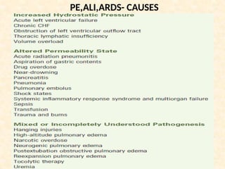 PE,ALI,ARDS- CAUSES
 