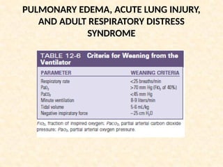 PULMONARY EDEMA, ACUTE LUNG INJURY,
AND ADULT RESPIRATORY DISTRESS
SYNDROME
 