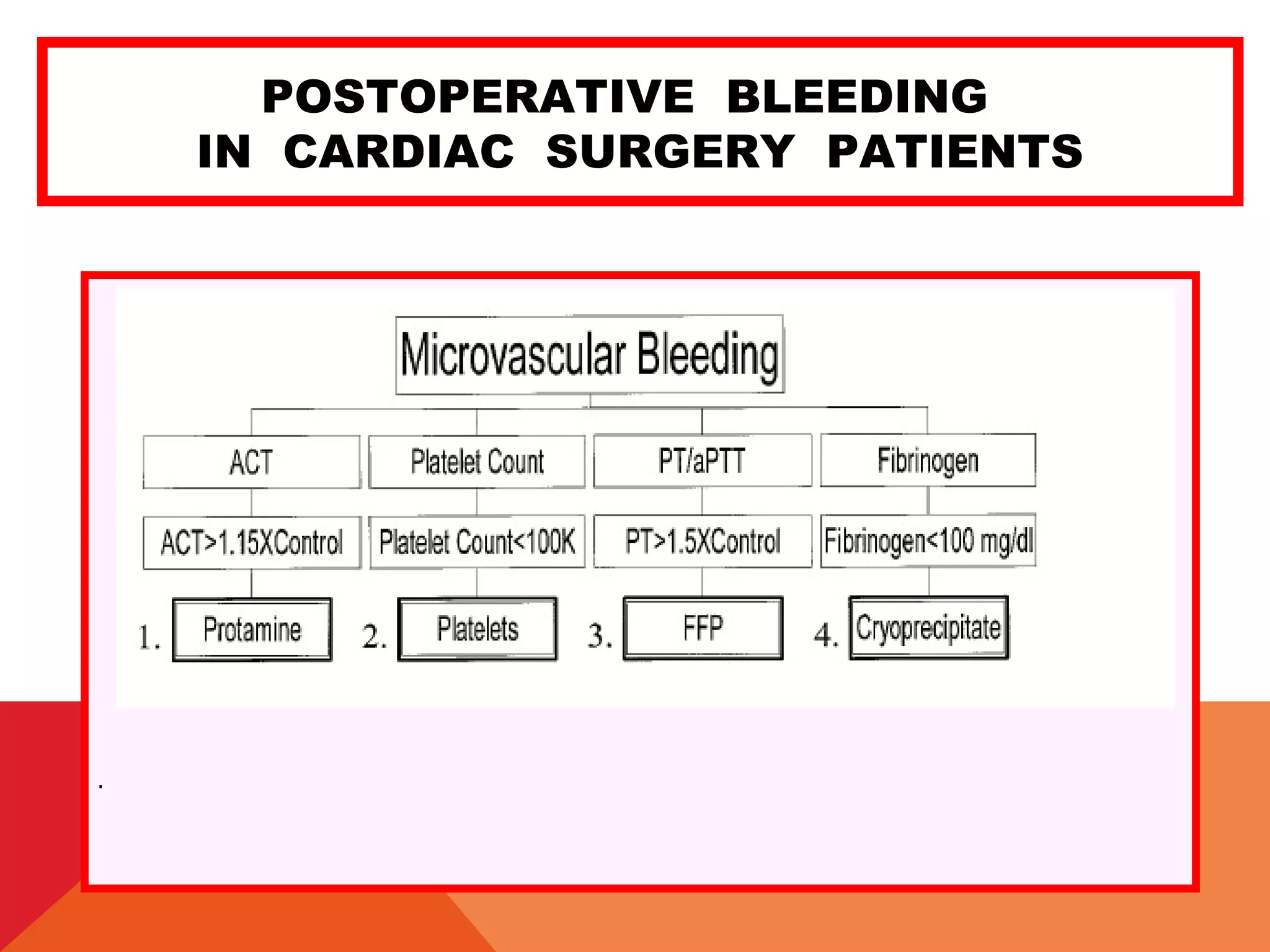 POSTOPERATIVE BLEEDING
IN CARDIAC SURGERY PATIENTS
.
 