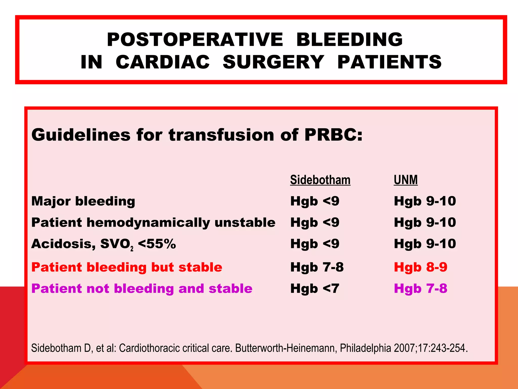 POSTOPERATIVE BLEEDING
IN CARDIAC SURGERY PATIENTS
Guidelines for transfusion of PRBC:
Sidebotham UNM
Major bleeding Hgb <9 Hgb 9-10
Patient hemodynamically unstable Hgb <9 Hgb 9-10
Acidosis, SVO2 <55% Hgb <9 Hgb 9-10
Patient bleeding but stable Hgb 7-8 Hgb 8-9
Patient not bleeding and stable Hgb <7 Hgb 7-8
Sidebotham D, et al: Cardiothoracic critical care. Butterworth-Heinemann, Philadelphia 2007;17:243-254.
 